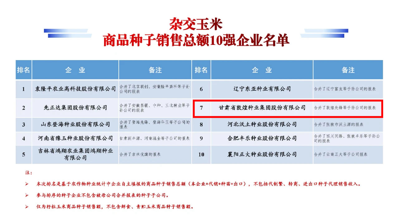 名單公布！