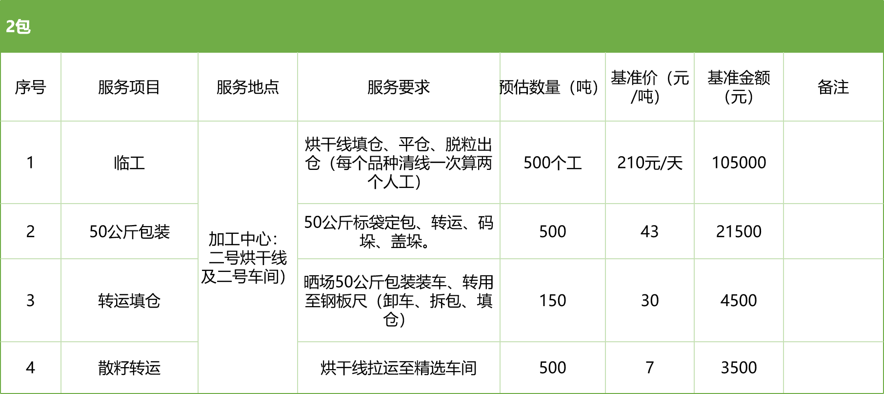 甘肅省敦煌種業(yè)集團(tuán)股份有限公司玉米種子分公司2025年玉米果穗收獲烘干、脫粒、精選勞務(wù)外包服務(wù)項(xiàng)目競爭性磋商公告
