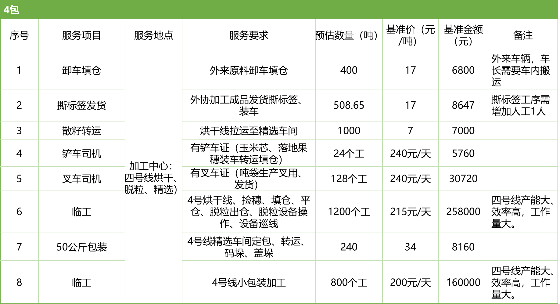 甘肅省敦煌種業(yè)集團(tuán)股份有限公司玉米種子分公司2025年玉米果穗收獲烘干、脫粒、精選勞務(wù)外包服務(wù)項(xiàng)目競爭性磋商公告