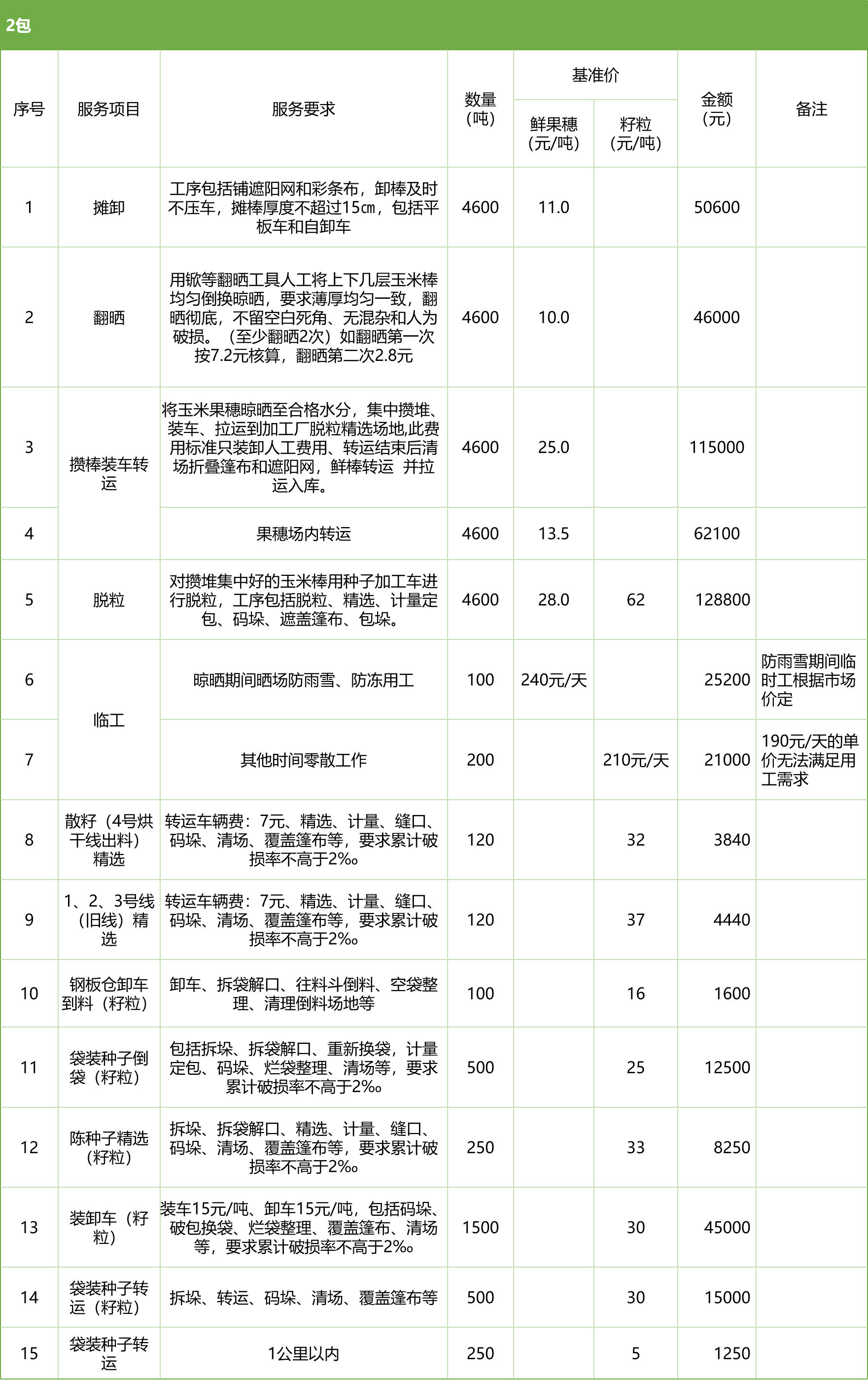 甘肅省敦煌種業(yè)集團股份有限公司玉米種子分公司2025年鮮果穗晾曬、精選勞務(wù)外包服務(wù)項目競爭性磋商公告