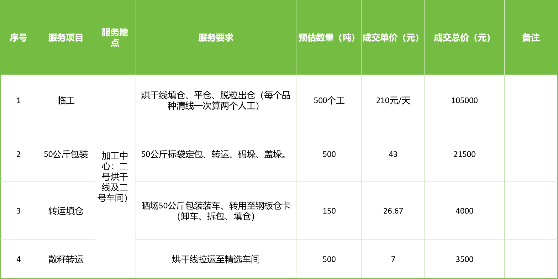 甘肅省敦煌種業(yè)集團(tuán)股份有限公司玉米種子分公司2025年玉米果穗收獲烘干、脫粒、精選勞務(wù)外包服務(wù)項(xiàng)目成交公告