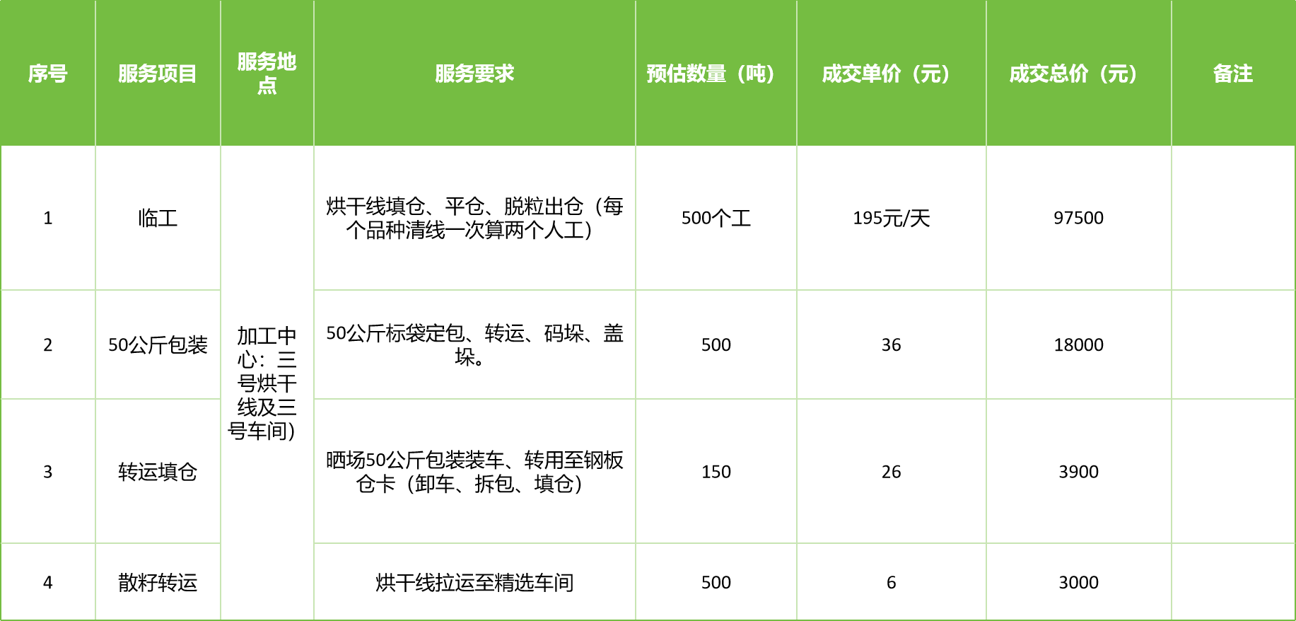甘肅省敦煌種業(yè)集團(tuán)股份有限公司玉米種子分公司2025年玉米果穗收獲烘干、脫粒、精選勞務(wù)外包服務(wù)項(xiàng)目成交公告